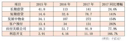 卸 “贾”之后，孙宏斌依旧危机四伏