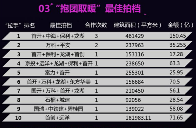 千亿土地盛宴：关于2017年土拍5个打开方式