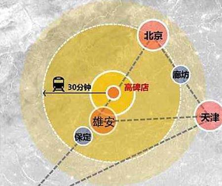 敲黑板!首都城市群中的超级节点城市—高碑店