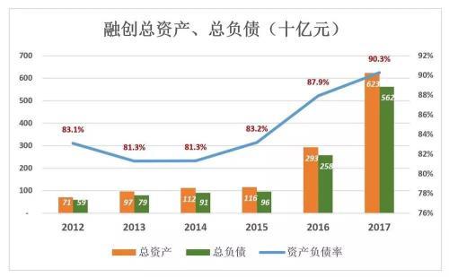 卸 “贾”之后，孙宏斌依旧危机四伏