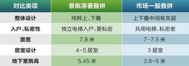 2018将成“限竞”大年？置业“地上别墅”还等得起么