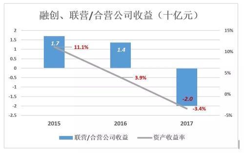 卸 “贾”之后，孙宏斌依旧危机四伏