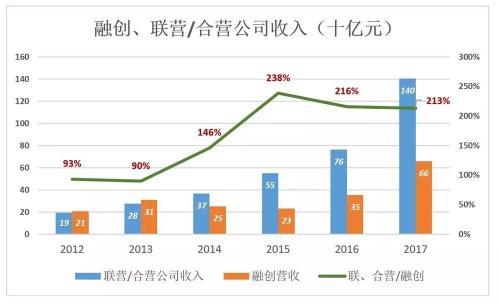 卸 “贾”之后，孙宏斌依旧危机四伏