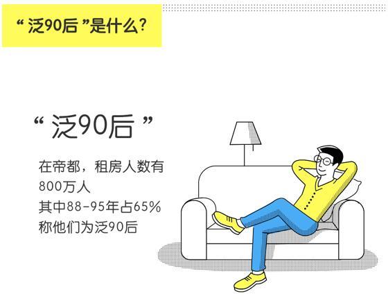 泛90后租住报告称：天秤座是最受欢迎室友