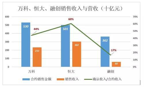 卸 “贾”之后，孙宏斌依旧危机四伏