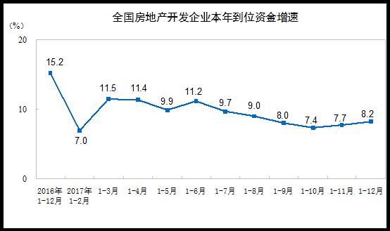 2017年全国房地产开发投资和销售情况