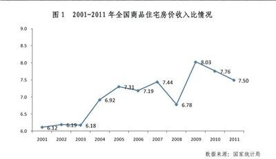 收入证明_收入与房子