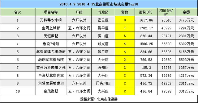 一季度刚需占比明显上升 预计二季度还会持续