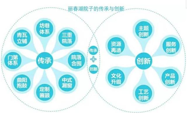 丽春湖院子的坚守、升华与荣光