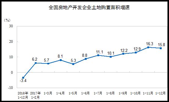 2017年全国房地产开发投资和销售情况