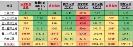 北京楼市进入五环时代 孙河区域价值再次凸显