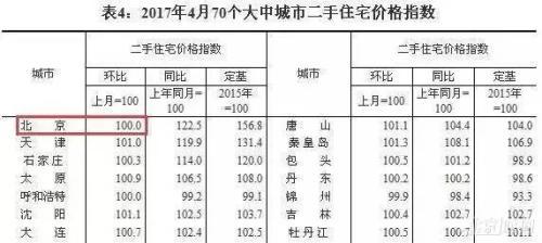 楼市大变脸!买房的不敢出手了 中介大批想跳槽