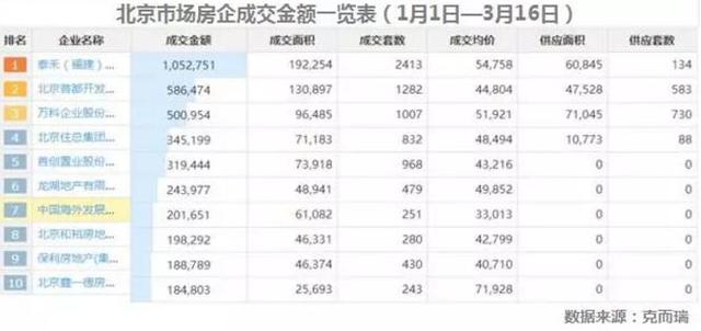 泰禾集团位列中国房地产500强第27位
