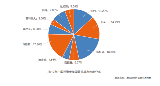 解读2017年美国置业白皮书 15个选房标准发布 
