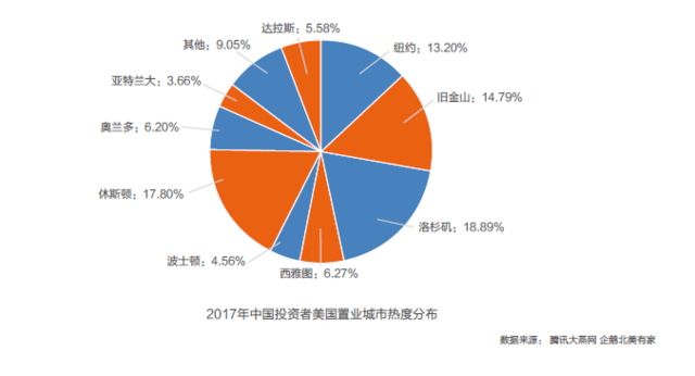 2017ҵƤ鷢