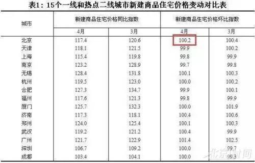 楼市大变脸!买房的不敢出手了 中介大批想跳槽