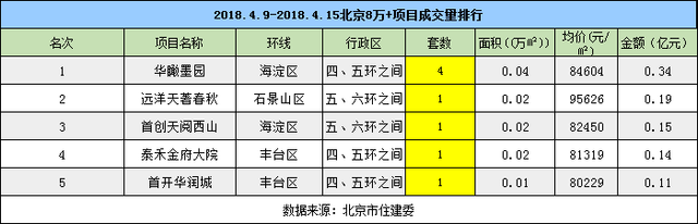 一季度刚需占比明显上升 预计二季度还会持续