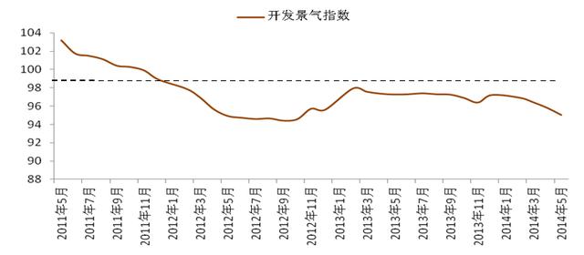 全球行业景气指数_经济景气一致指数_161606融通行业景气