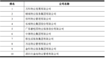 从软物业到心物业 第二梯队的领军者要弯道超车