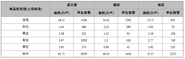 央行二次降息半月观察 京商品房成交上涨89%