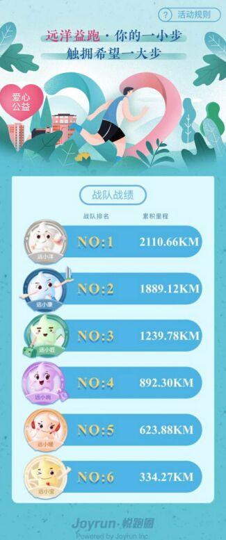 第2届"远洋益跑"城市接力赛 4月22日成"远洋健康日"