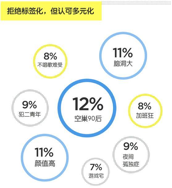 泛90后租住报告称：天秤座是最受欢迎室友