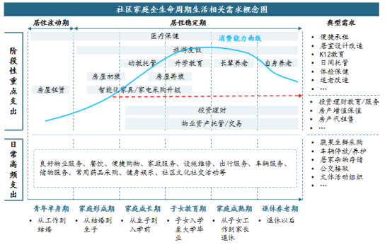 从软物业到心物业 第二梯队的领军者要弯道超车