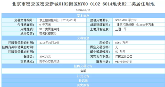 节后京城土地首拍遇冷 密云流拍门头沟底价成交