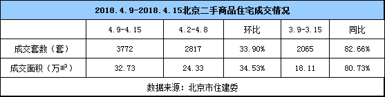 一季度刚需占比明显上升 预计二季度还会持续