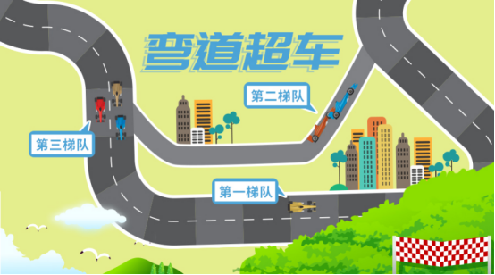 从软物业到心物业 第二梯队的领军者要弯道超车
