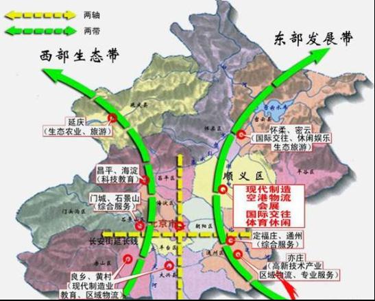 北京市新城规划图