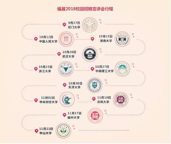 福晟的平衡术:开启人才与规模的“双核”晋级之路