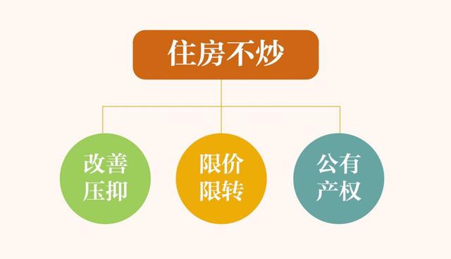 房住不炒之后 想买改善别墅的客户还有选择吗