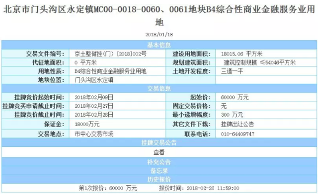 节后京城土地首拍遇冷 密云流拍门头沟底价成交