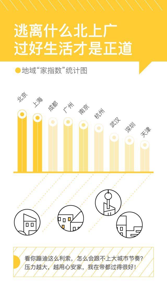 自如发布《城市青年“租时代”居住生活报告》