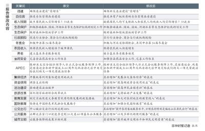 京政府工作報告修改20處 首次明確自住房為共有產(chǎn)權