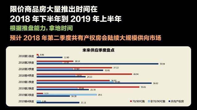 房住不炒之后 想买改善别墅的客户还有选择吗