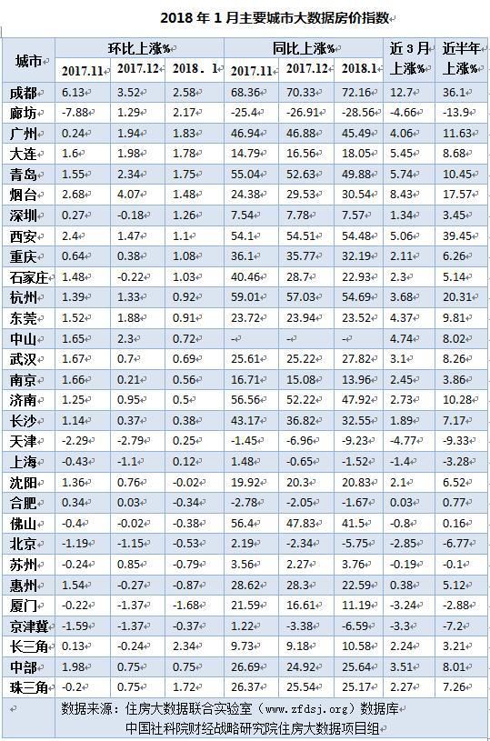 报告显示热点二线房产新闻城市房价总体趋于平稳