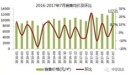 环京楼市︱成交降至冰点 入手还是离场