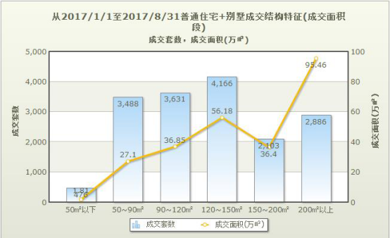 二孩时代推动改善需求 华润·萬橡府打造全功能居所