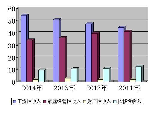 酒店gdp