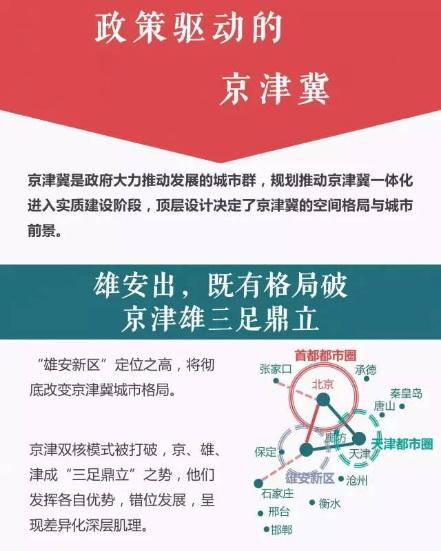 行业观察丨京津冀城市布局逻辑：近看交通，远观产业