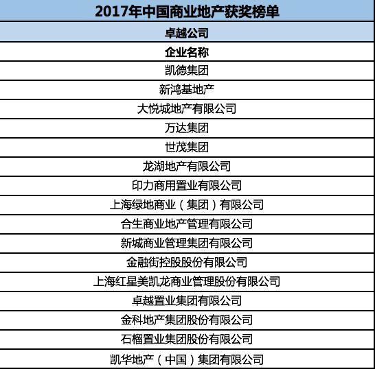 第七届中国商业地产年会在京举办 有限空间无限链接