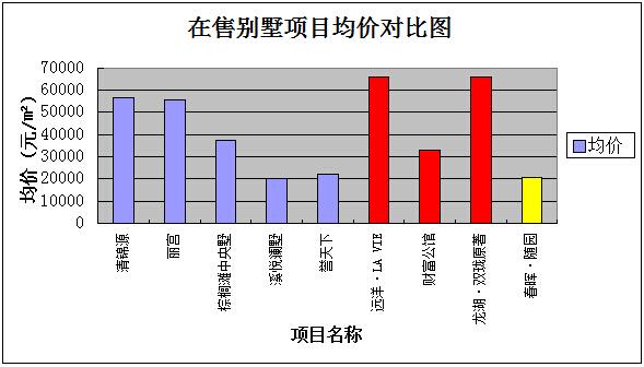 孙河GDP(2)