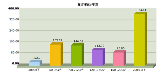 二孩时代推动改善需求 华润·萬橡府打造全功能居所