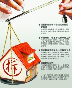 最高法出台司法解释:七种情形不得强拆