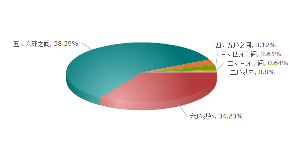 央行二次降息半月观察 京商品房成交上涨89%