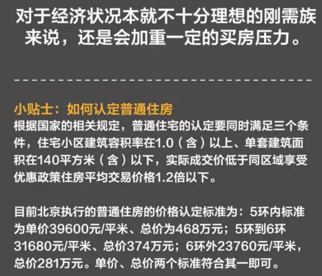 本轮楼市调控 你想知道的和不想知道的都在这里