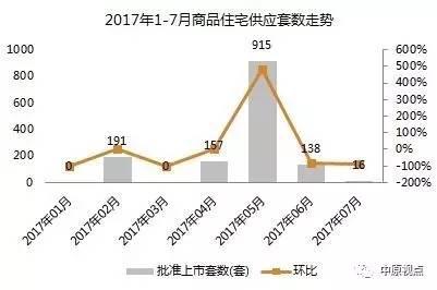 环京楼市︱成交降至冰点 入手还是离场