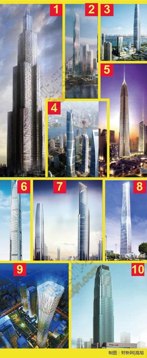 五年后中国十大高楼排行 全部超500米